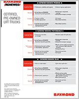 Downloadable Raymond Brochures